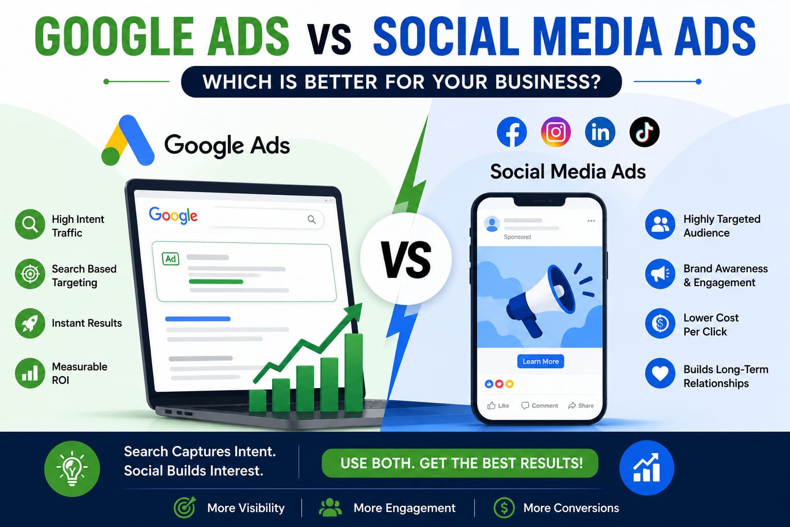 google ads and social ads