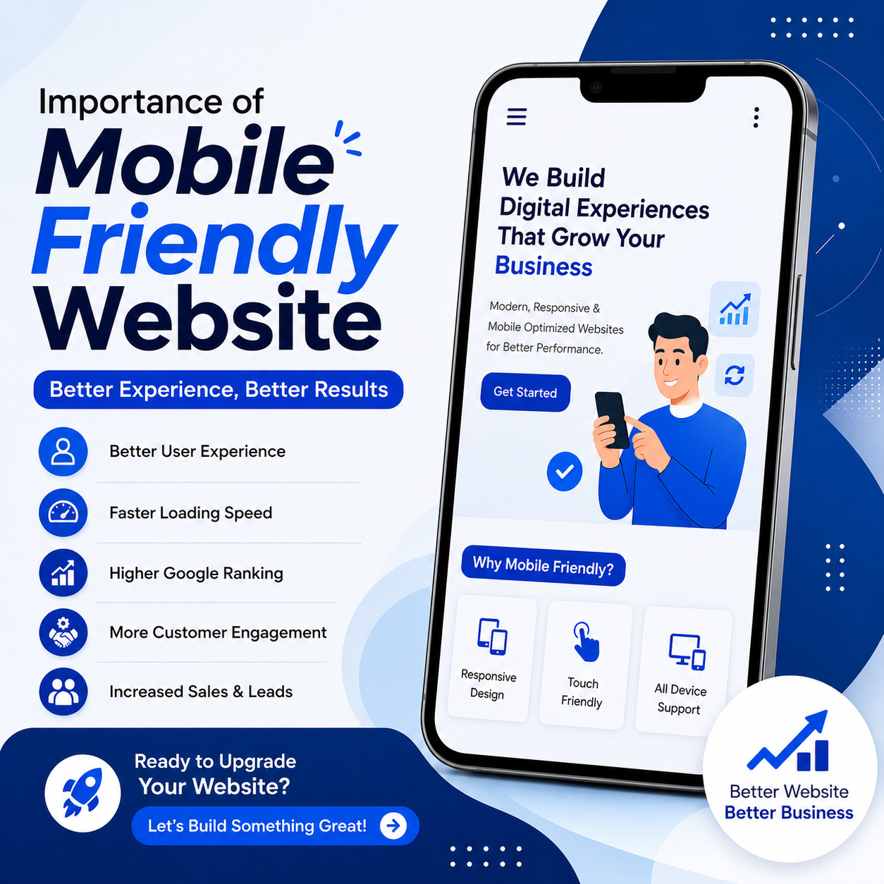 importance of mobile friendly