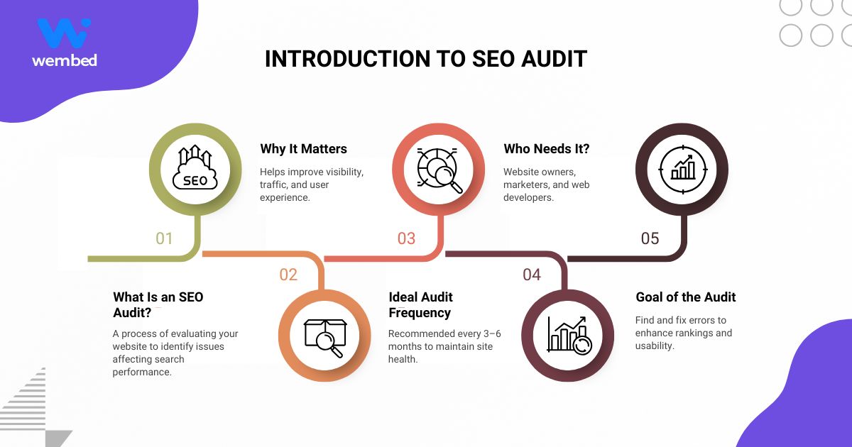 seo audit
