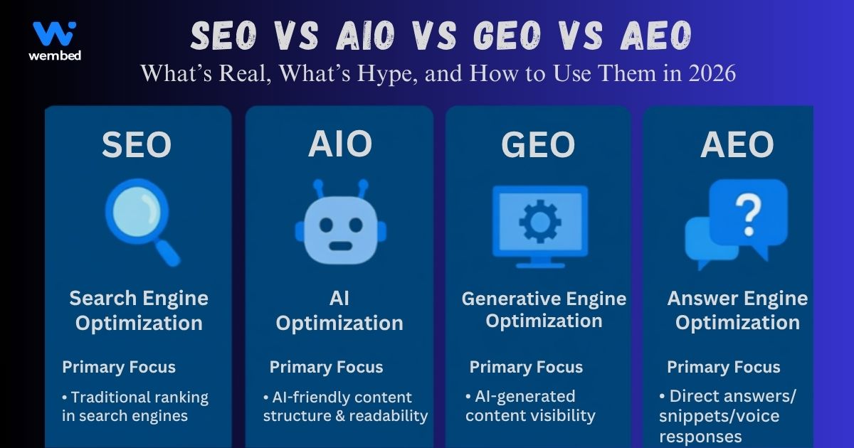 SEO vs AEO vs GEO