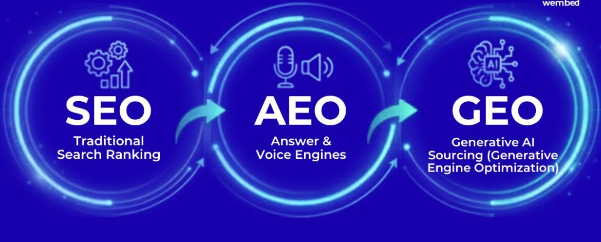 SEO vs AEO vs GEO (2) SEO vs AEO vs GEO