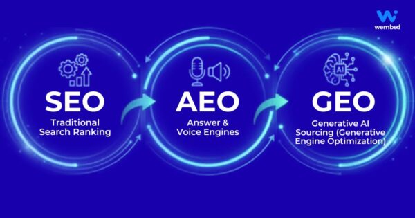 SEO vs AEO vs GEO (2) SEO vs AEO vs GEO